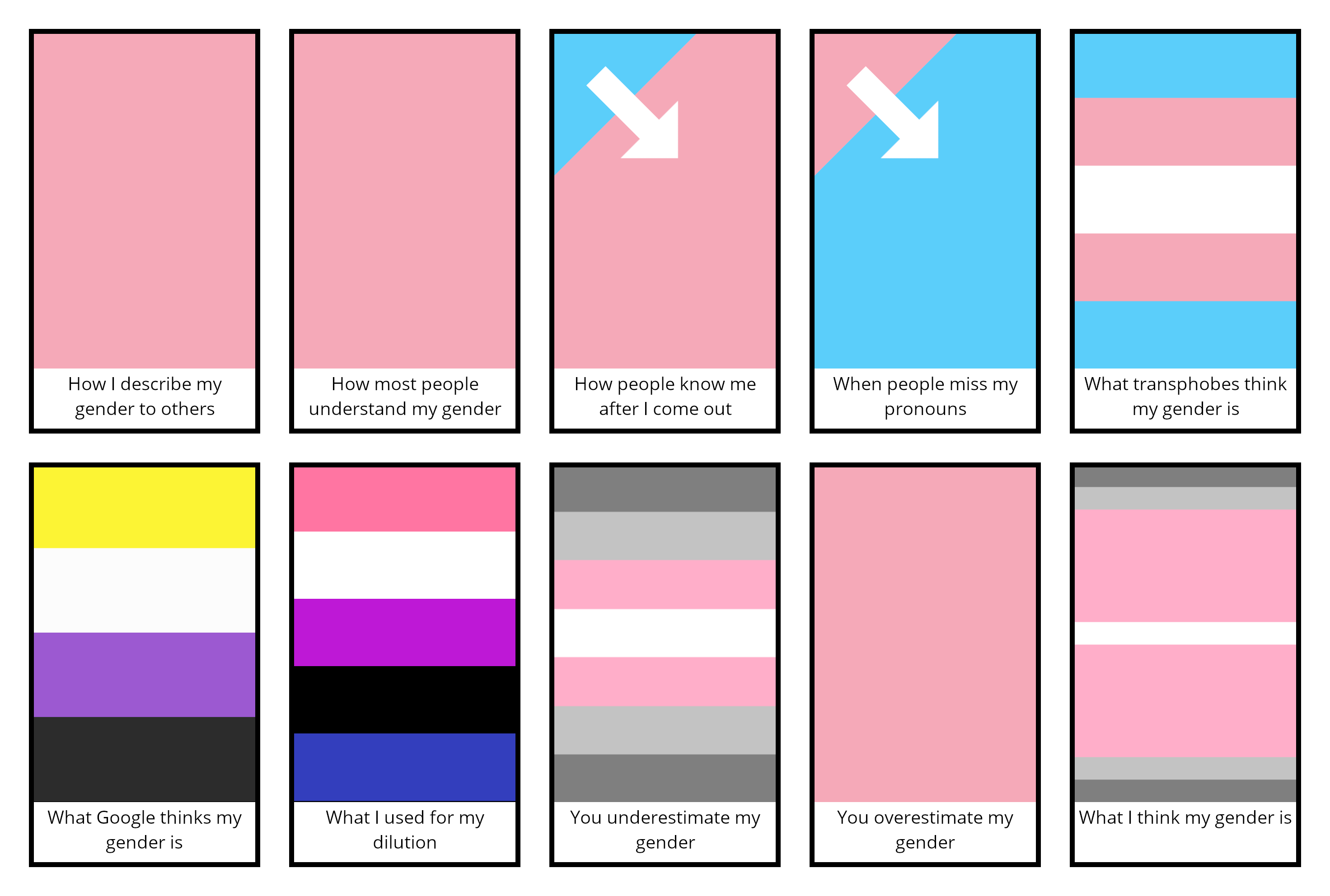 A parody of the swing set project meme, showing how various groups would understand or perceive the author's gender. The last 3 are, in order: the demigirl flag, with the caption "You underestimate my gender", a solid pink colour, representing female, with the caption "You overestimate my gender", and a flag design between the demigirl flag and a solid pink colour, with the caption "What I think my gender is".